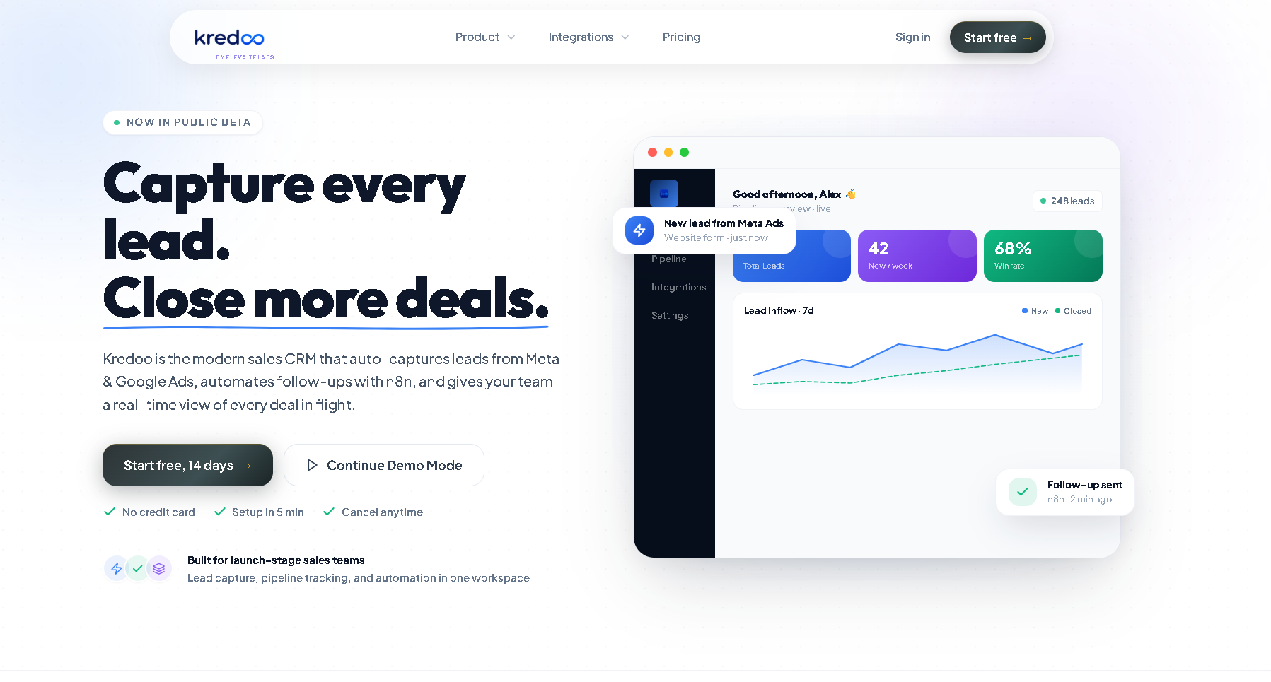 Kredoo CRM Dashboard